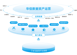 数据资产运营，赋能企业数字经济新时代